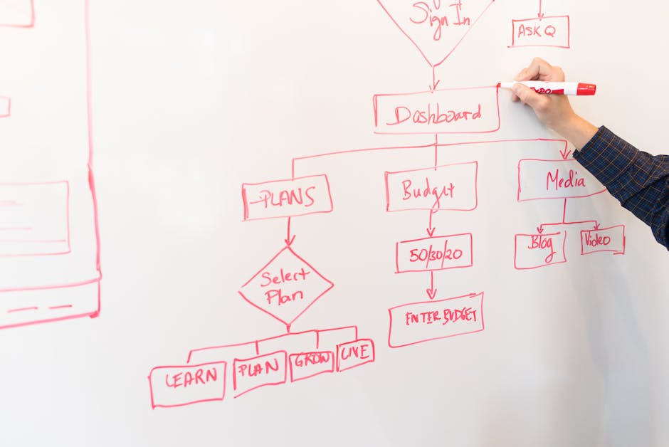 Essential Strategies for Workflow Optimization